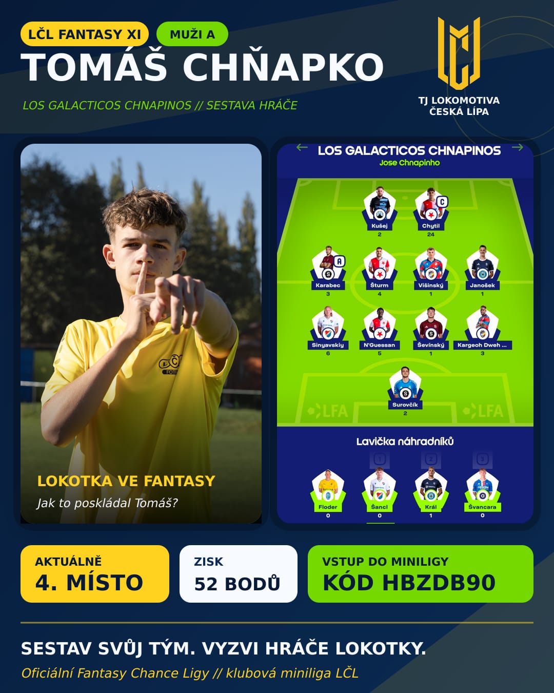 FANTASY Miniliga úspěšně pokračuje.